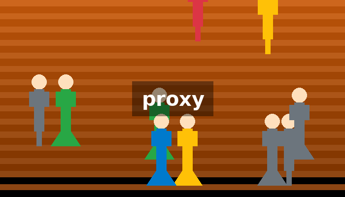 Proxy – Guía Completa de Acceso